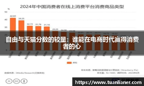 自由与天猫分数的较量：谁能在电商时代赢得消费者的心