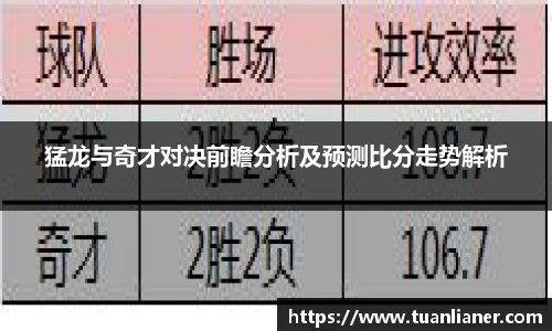 猛龙与奇才对决前瞻分析及预测比分走势解析